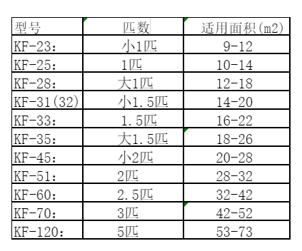 漳州空调维修