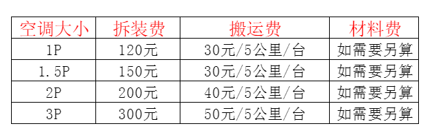 漳州空调移机及费用电话在哪里找